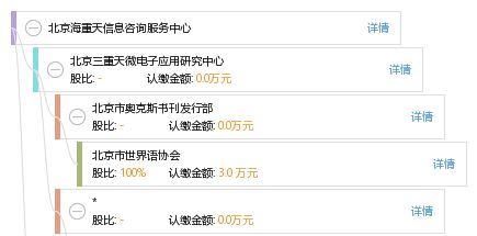 北京海重天信息咨询服务中心 专业信息咨询服务的引领者